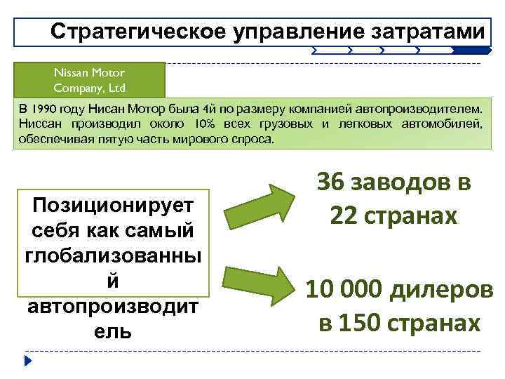 Стратегическое управление затратами Nissan Motor Company, Ltd В 1990 году Нисан Мотор была 4