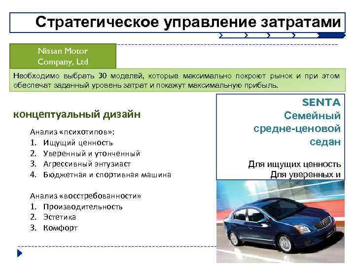 Стратегическое управление затратами Nissan Motor Company, Ltd Необходимо выбрать 30 моделей, которые максимально покроют