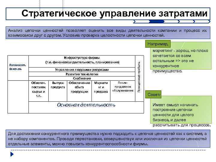 Стратегическое управление затратами Анализ цепочки ценностей позволяет оценить все виды деятельности компании и процесс