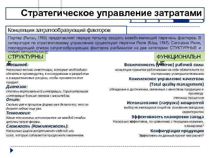 Стратегическое управление затратами Концепция затратообразующий факторов Портер (Porter, 1985) представляет первую попытку создать всеобъемлющий