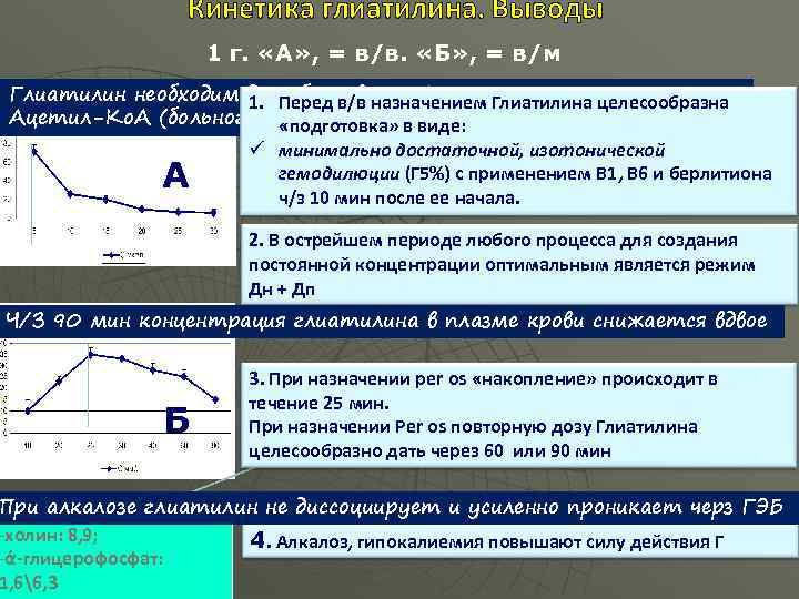 Кинетика глиатилина. Выводы 1 г. «А» , = в/в. «Б» , = в/м Глиатилин