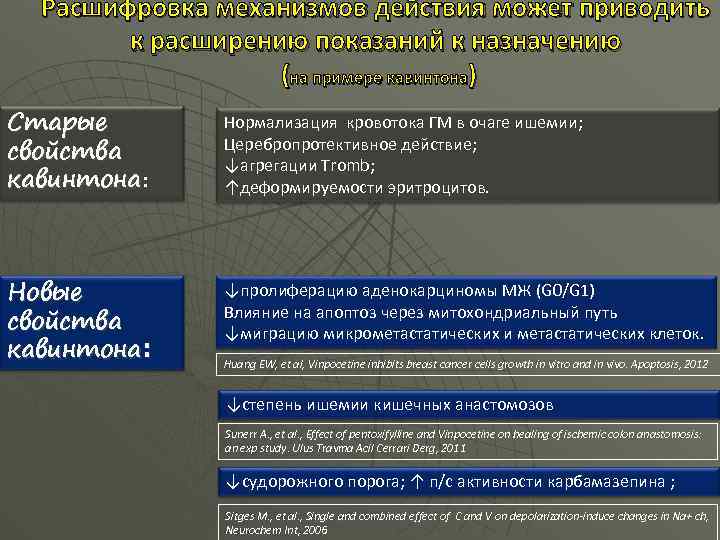 Расшифровка механизмов действия может приводить к расширению показаний к назначению (на примере кавинтона) Cтарые