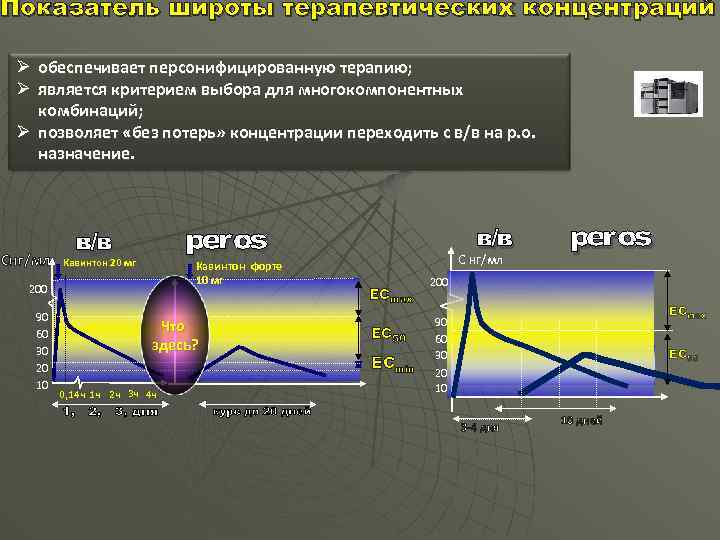 Показатель широты терапевтичеcких концентраций Ø обеспечивает персонифицированную терапию; Ø является критерием выбора для многокомпонентных