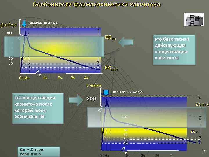 Особенности фармакокинетики кавинтона Снг/мл Кавинтон 20 мг в/в 200 ЕС 50 90 это безопасная
