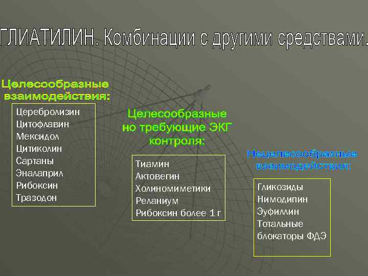 Церебролизин Цитофлавин Мексидол Цитиколин Сартаны Эналаприл Рибоксин Тразодон Тиамин Актовегин Холиномиметики Реланиум Рибоксин более