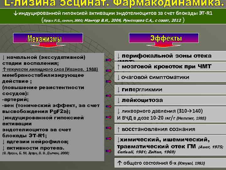 ↓индуцированной гипоксией активации эндотелиоцитов за счет блокады ЭТ-R 1 (Куцик Р. В. , соавт,