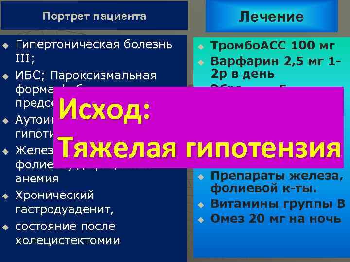 Лечение Портрет пациента u u u Гипертоническая болезнь III; ИБС; Пароксизмальная форма фибрилляции предсердий