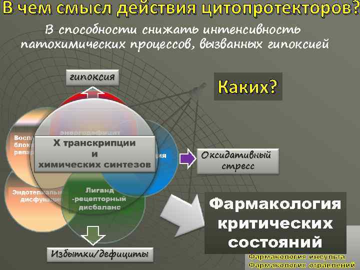 В чем смысл действия цитопротекторов? В способности снижать интенсивность патохимических процессов, вызванных гипоксией гипоксия