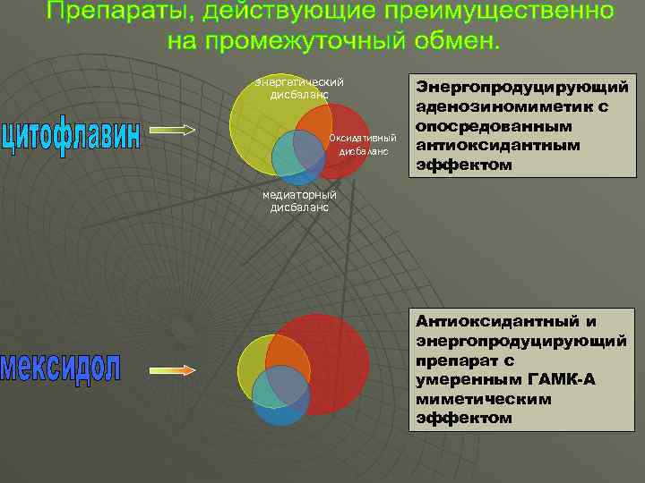 энергетический дисбаланс Оксидативный дисбаланс Энергопродуцирующий аденозиномиметик с опосредованным антиоксидантным эффектом медиаторный дисбаланс Антиоксидантный и