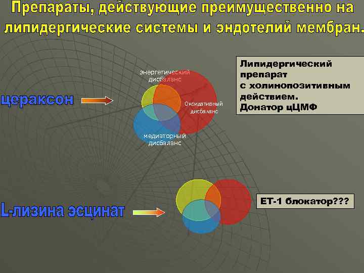 энергетический дисбаланс Оксидативный дисбаланс Липидергический препарат с холинопозитивным действием. Донатор ц. ЦМФ медиаторный дисбаланс