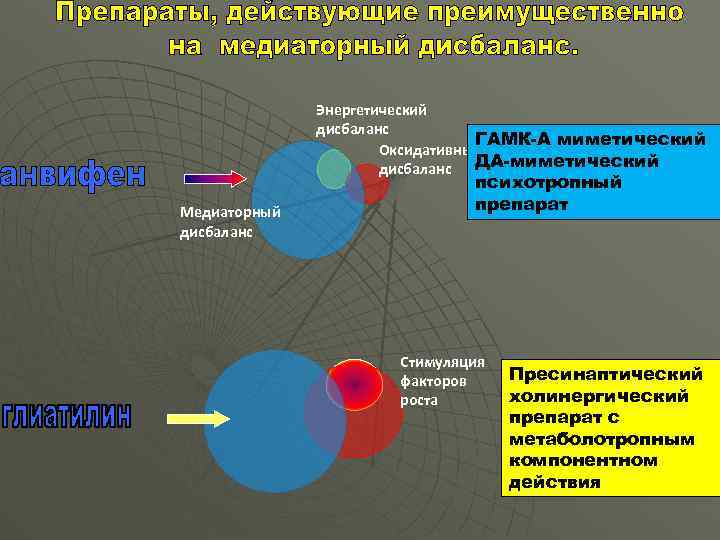 Энергетический дисбаланс ГАМК-А миметический Оксидативный дисбаланс ДА-миметический Медиаторный дисбаланс психотропный препарат Стимуляция факторов роста