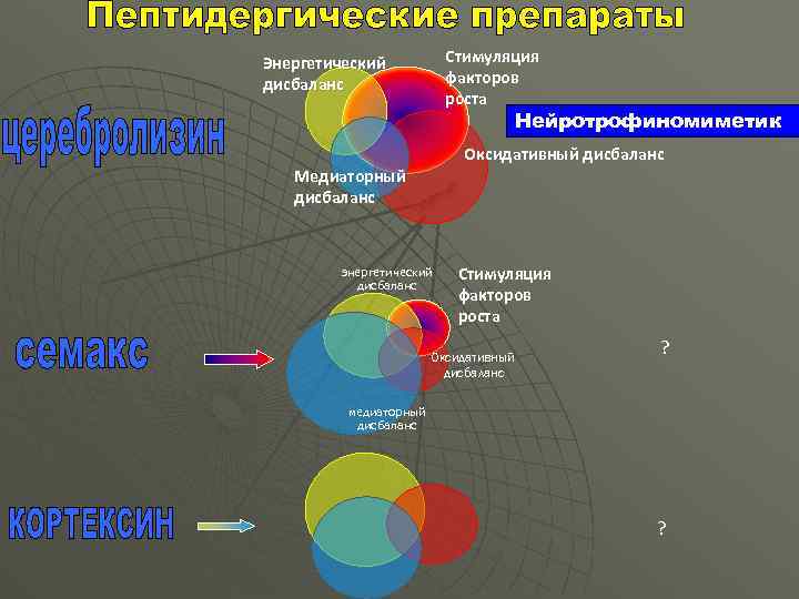 Дисбаланс это. Энергетический дисбаланс. Энергетический баланс и дисбаланс. Болезни энергетического дисбаланса. Пептидергические средства.