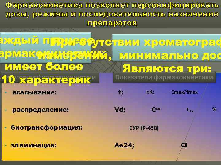 Фармакокинетика позволяет персонифицировать дозы, режимы и последовательность назначения препаратов аждый процесс При отутствии хроматограф