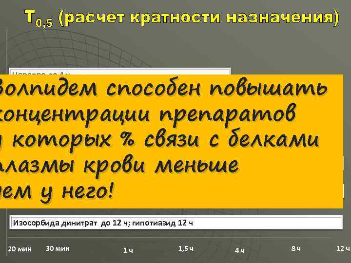 Связь с белками Золпидем способен повышать Золпидем до 4, 5 ч плазмы крови концентрации