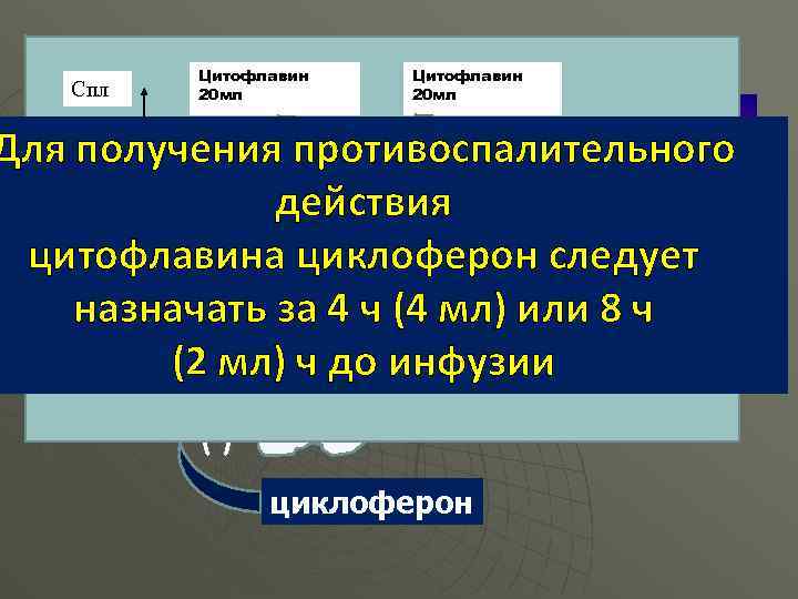 Спл Цитофлавин 20 мл Адгезия ССR 2 Для MCA + получения противоспалительного Воспаление Сmax