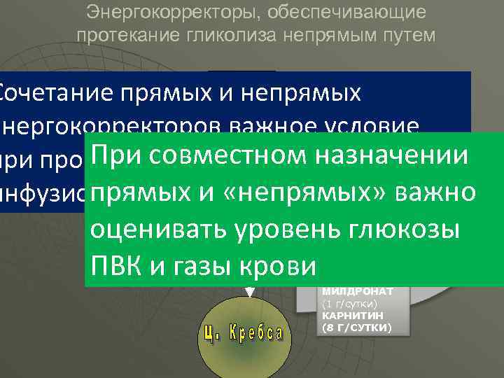 Энергокорректоры, обеспечивающие протекание гликолиза непрямым путем глюкоза Сочетание прямых и непрямых энергокорректоров важное условие