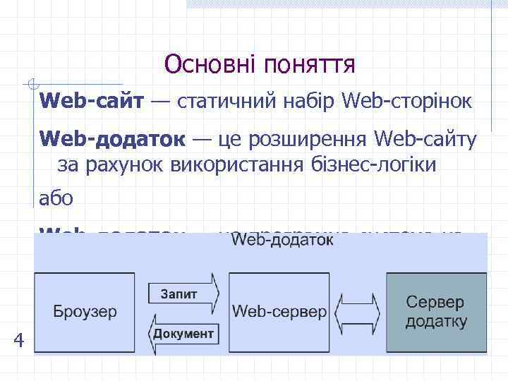 Основні поняття Web-сайт — статичний набір Web-сторінок Web-додаток — це розширення Web-сайту за рахунок