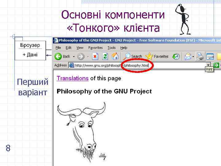 Основні компоненти «Тонкого» клієнта Перший варіант 8 