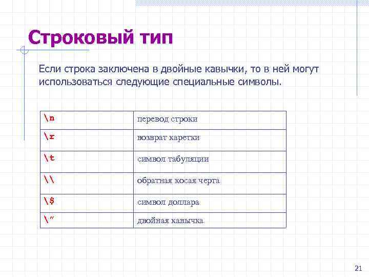 Строковый тип Если строка заключена в двойные кавычки, то в ней могут использоваться следующие
