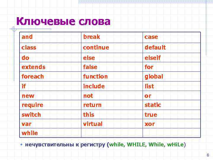 Ключевые слова and break case class continue default do elseif extends false foreach function