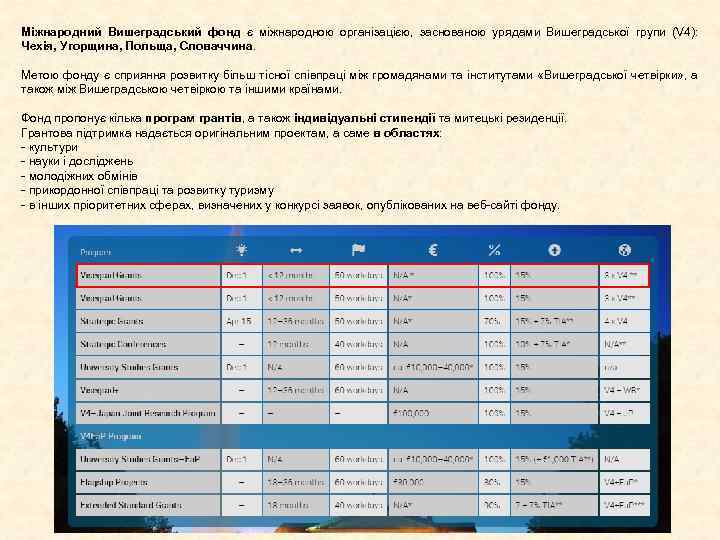 Міжнародний Вишеградський фонд є міжнародною організацією, заснованою урядами Вишеградської групи (V 4): Чехія, Угорщина,