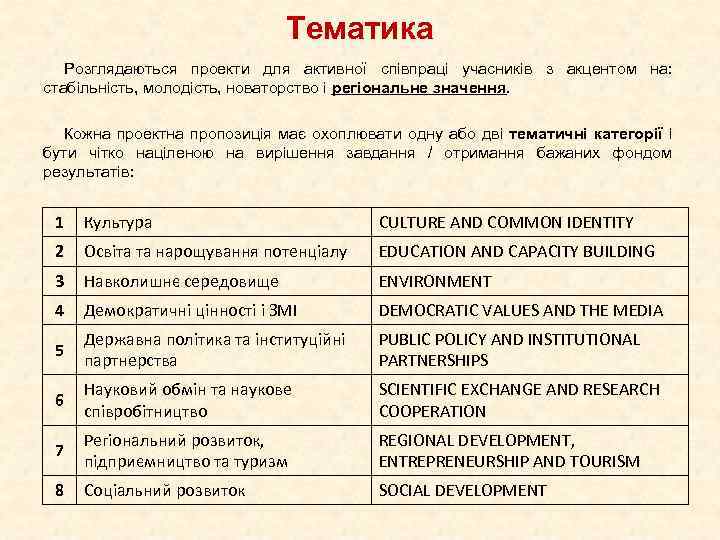 Тематика Розглядаються проекти для активної співпраці учасників з акцентом на: стабільність, молодість, новаторство і