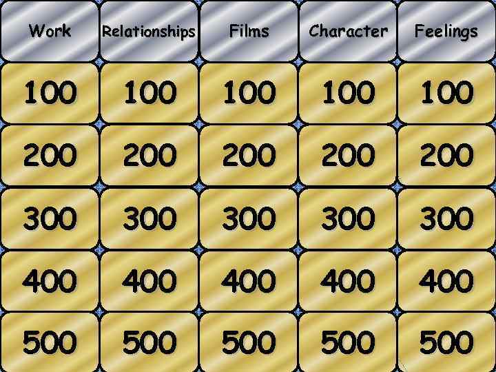 Work menu. Relationships Films Character Feelings 100 100 100 200 200 200 300 300