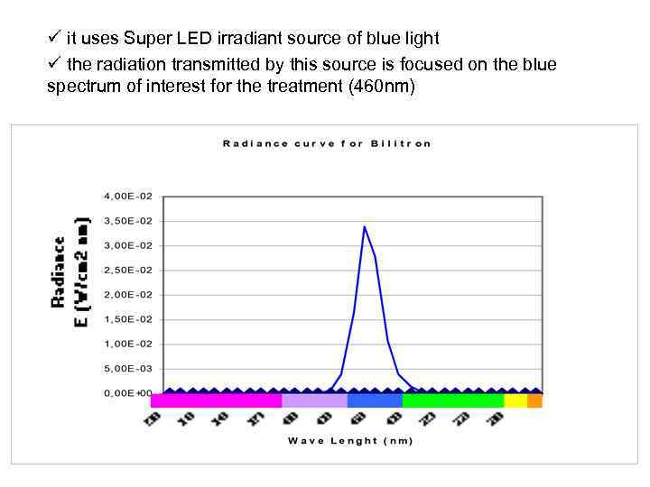 ü it uses Super LED irradiant source of blue light ü the radiation transmitted