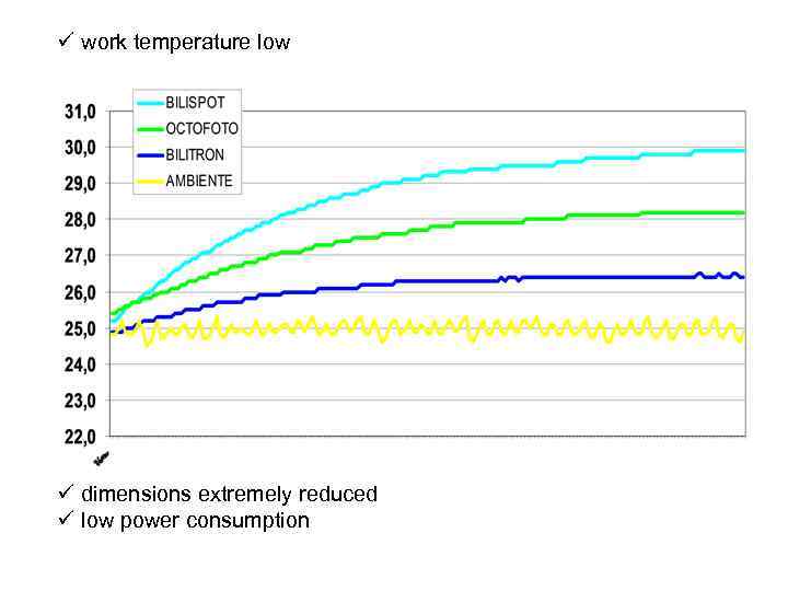 ü work temperature low ü dimensions extremely reduced ü low power consumption 