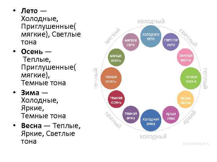  • Лето — Холодные, Приглушенные( мягкие), Светлые тона • Осень — Теплые, Приглушенные(