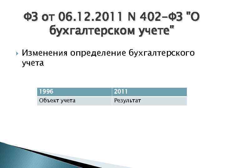 ФЗ от 06. 12. 2011 N 402 -ФЗ "О бухгалтерском учете" Изменения определение бухгалтерского