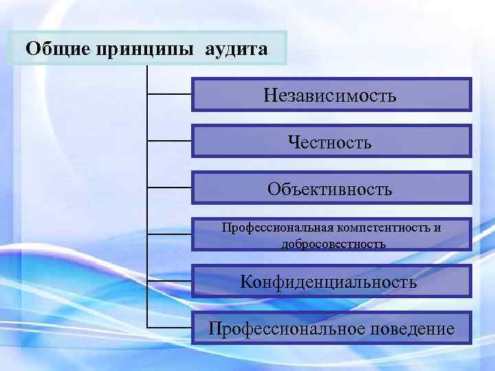 Какой ответ относится к принципам универсального дизайна. Принципы аудиторской деятельности. Основные принципы аудитора. Основополагающие принципы аудита. Принципами проведения аудита являются.