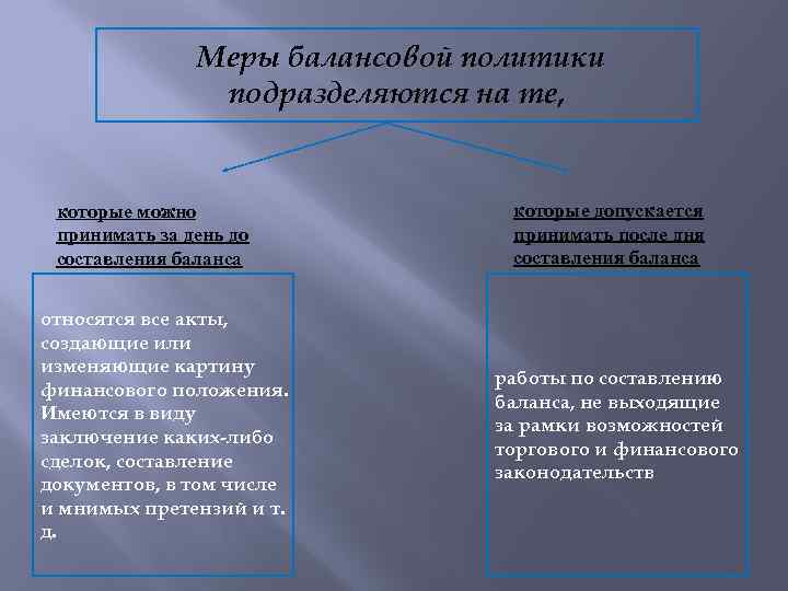 Меры балансовой политики подразделяются на те, которые можно принимать за день до составления баланса