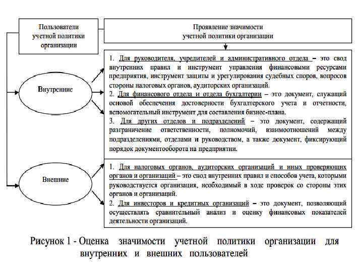 Презентация учетная политика для целей налогообложения