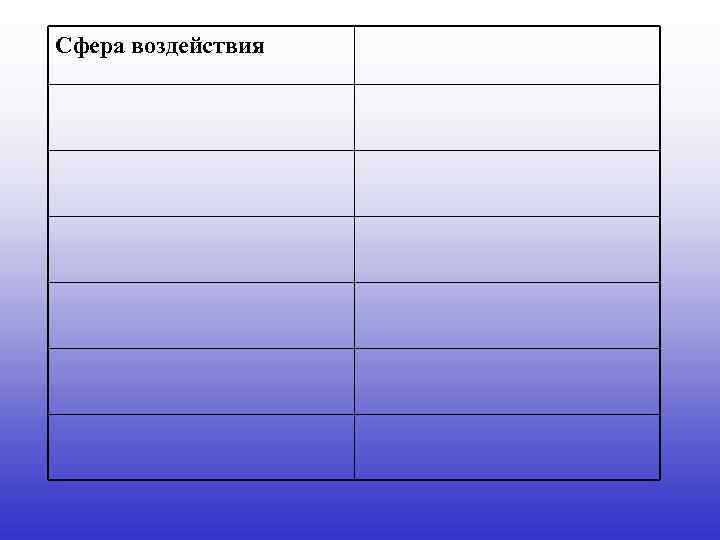Сфера воздействия 