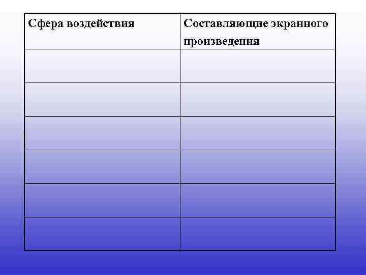 Сфера воздействия Составляющие экранного произведения 