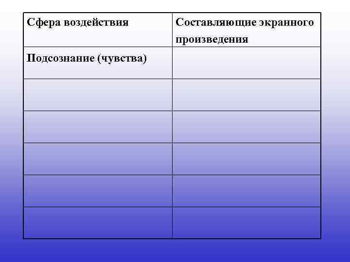 Сфера воздействия Подсознание (чувства) Составляющие экранного произведения 