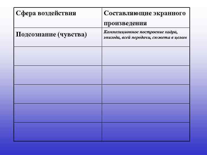 Сфера воздействия Составляющие экранного произведения Подсознание (чувства) Композиционное построение кадра, эпизода, всей передачи, сюжета