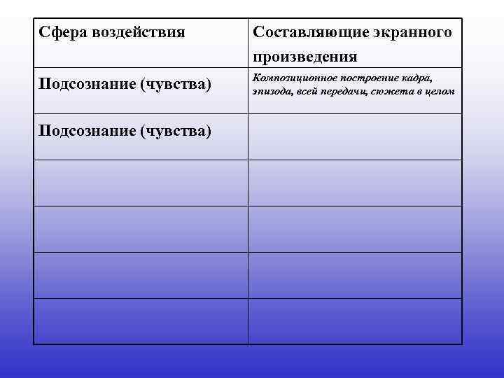 Сфера воздействия Составляющие экранного произведения Подсознание (чувства) Композиционное построение кадра, эпизода, всей передачи, сюжета