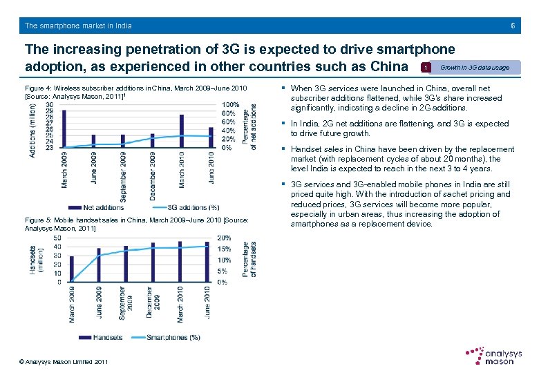 6 The smartphone market in India The increasing penetration of 3 G is expected