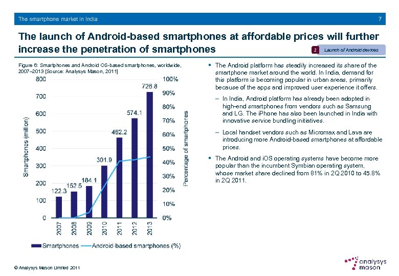 7 The smartphone market in India The launch of Android-based smartphones at affordable prices