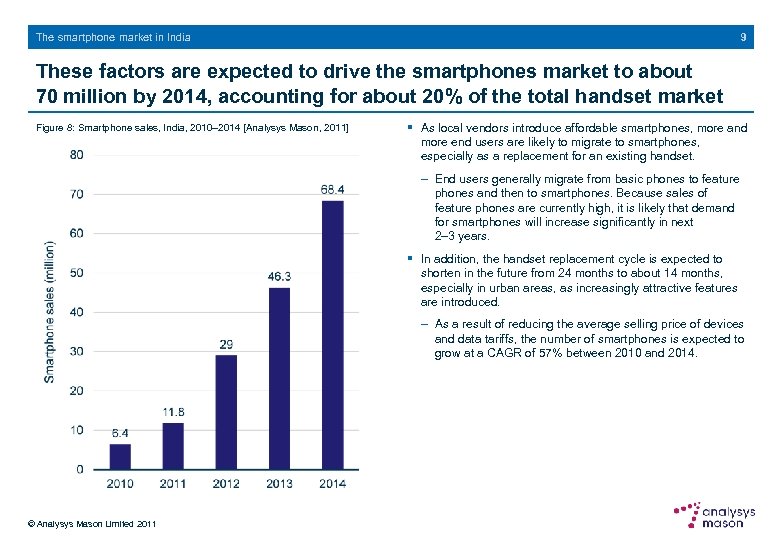 9 The smartphone market in India These factors are expected to drive the smartphones