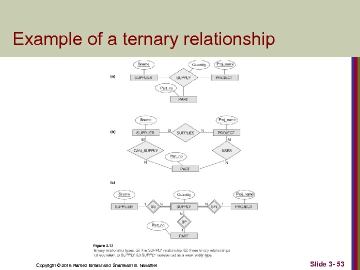 Example of a ternary relationship Copyright © 2016 Ramez Elmasr and Shamkant B. Navathei