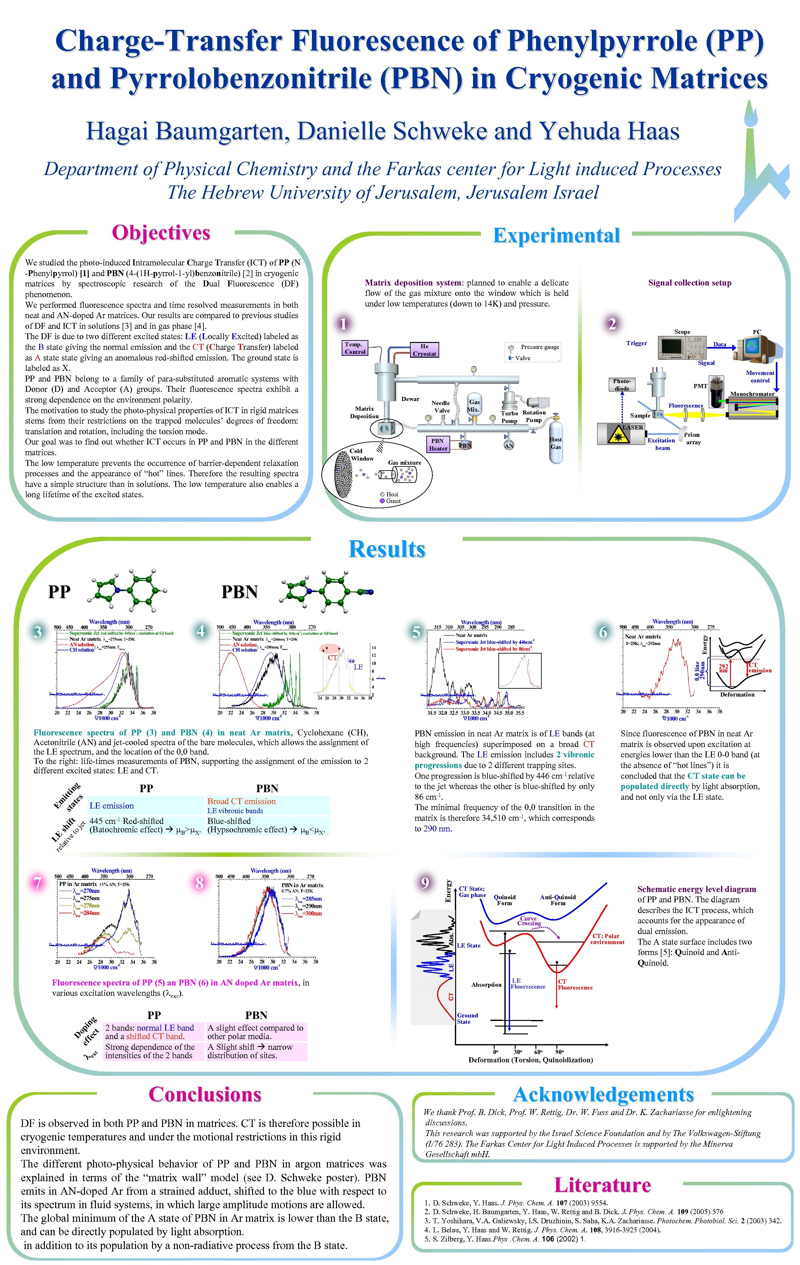 Charge-Transfer Fluorescence of Phenylpyrrole (PP) and Pyrrolobenzonitrile (PBN) in Cryogenic Matrices Hagai Baumgarten, Danielle