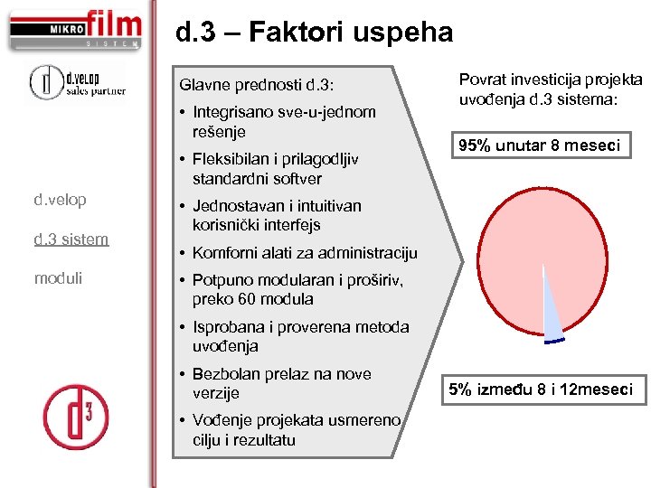 d. 3 – Faktori uspeha Glavne prednosti d. 3: • Integrisano sve-u-jednom rešenje •