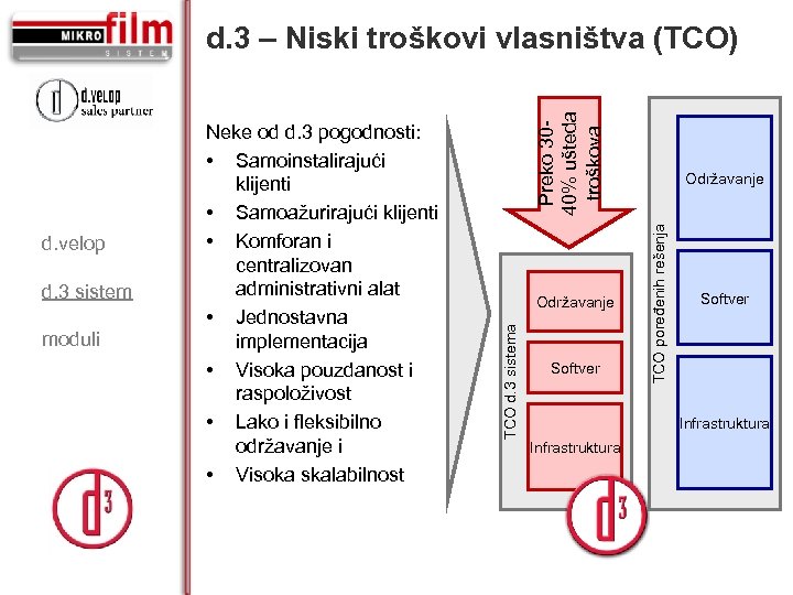 moduli Održavanje Softver Održavanje TCO poređenih rešenja d. 3 sistem TCO d. 3 sistema