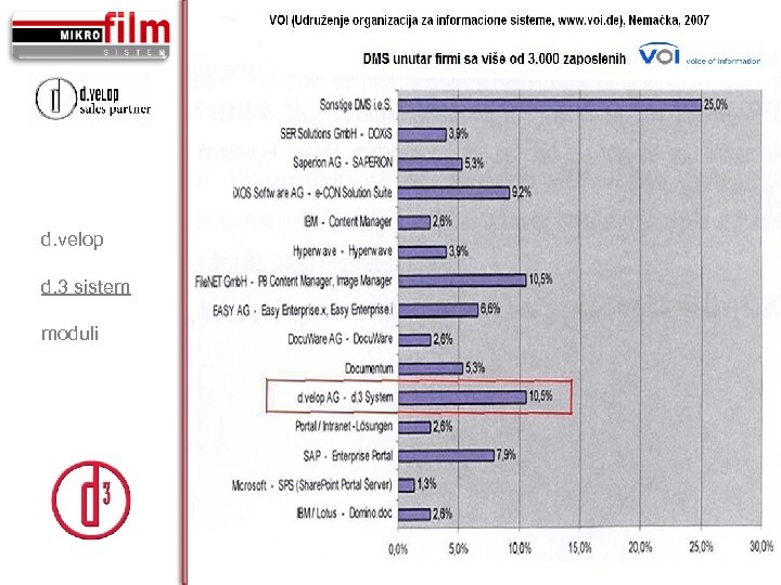 d. velop d. 3 sistem moduli 