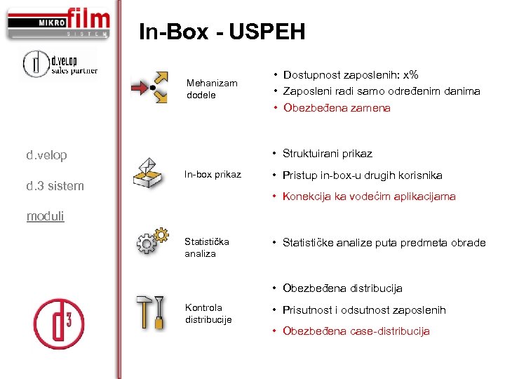 In-Box - USPEH Mehanizam dodele • Struktuirani prikaz d. velop d. 3 sistem •