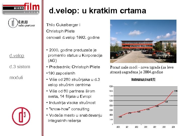 d. velop: u kratkim crtama Thilo Gukelberger i Christoph Pliete osnovali d. velop 1992.