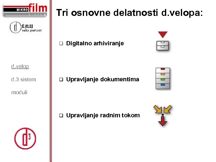 Tri osnovne delatnosti d. velopa: q Digitalno arhiviranje q Upravljanje dokumentima q Upravljanje radnim